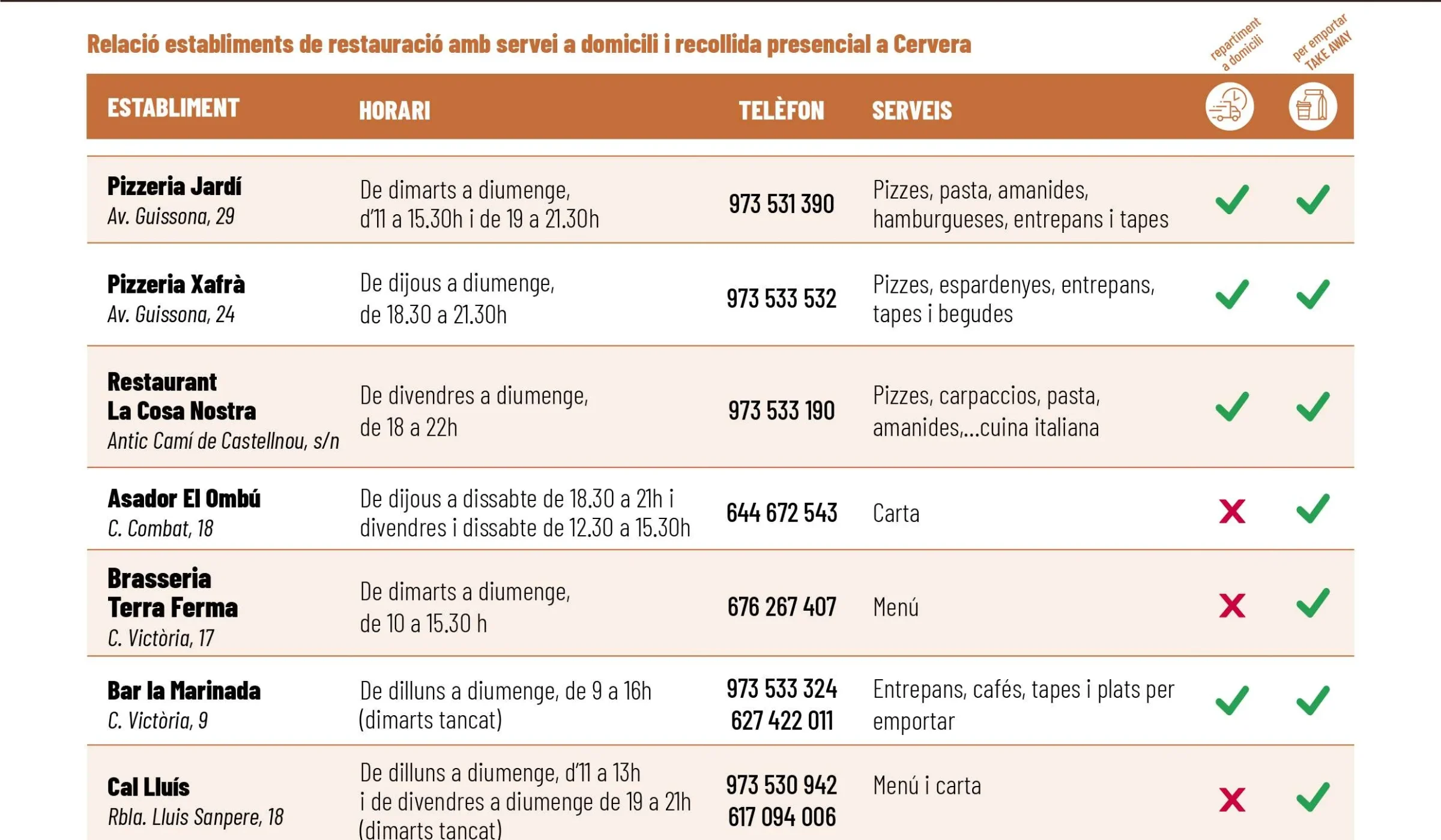 Actualització del Directori d’Establiments que ofereixen servei per emportar i a domicili