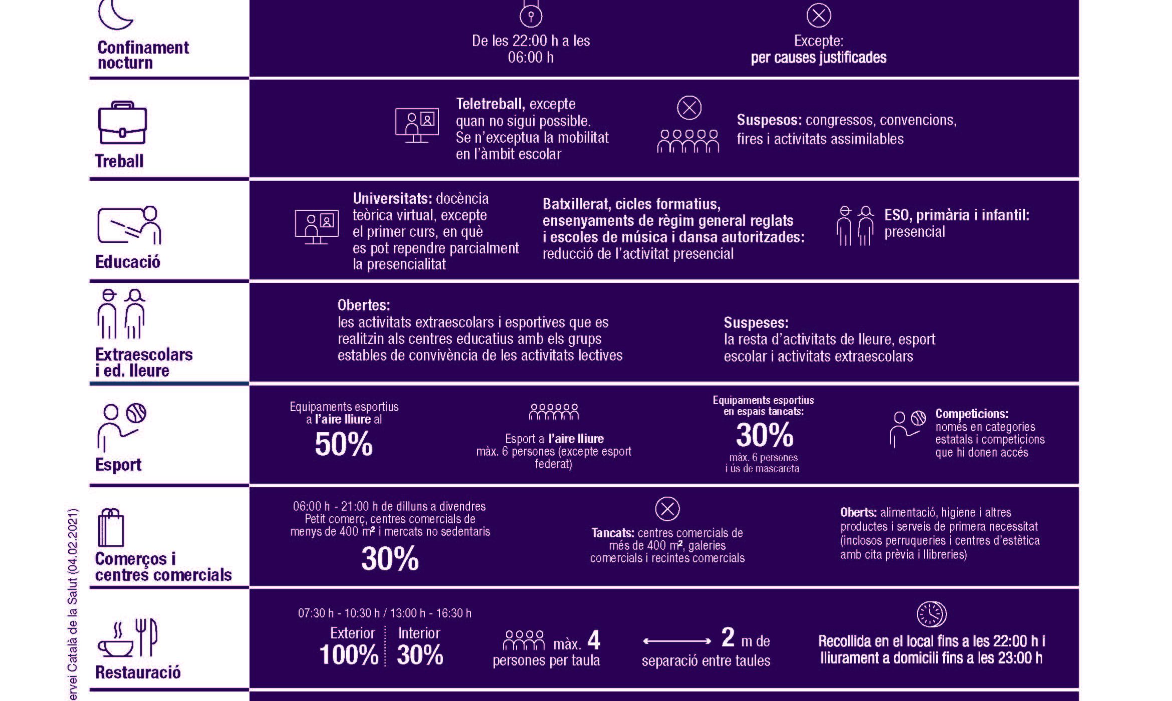 Mesures per a la contenció de la Covid-19 a tot Catalunya