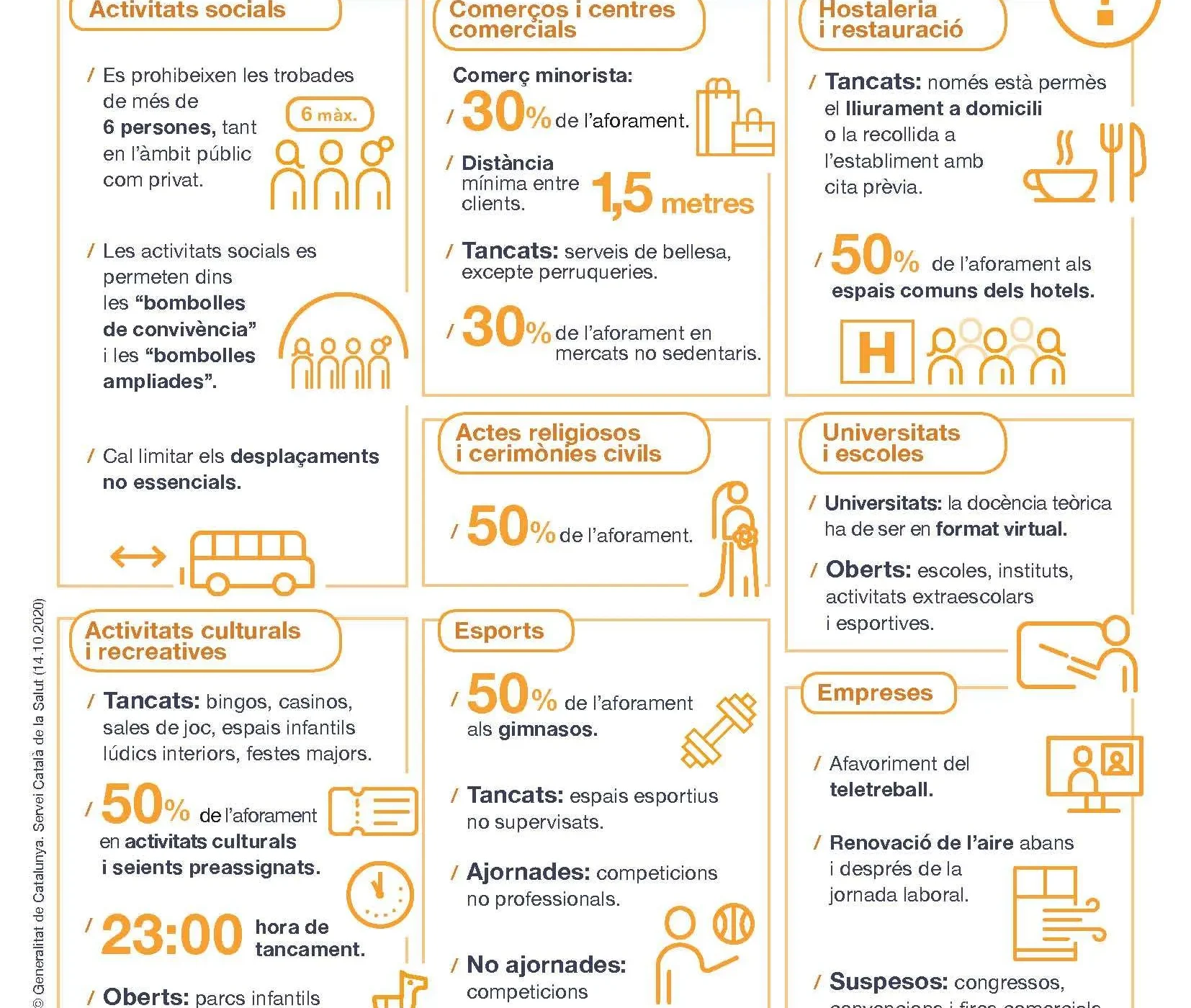 «Restriccions»